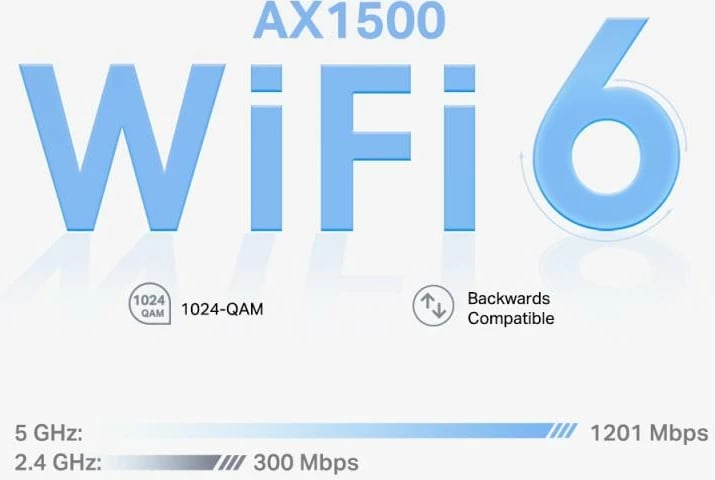 Pikë aksesi/Router mesh Wi‑Fi 6, TP-Link Deco X10, AX1500 deri 1.5 Gbps, e bardhë, set 2