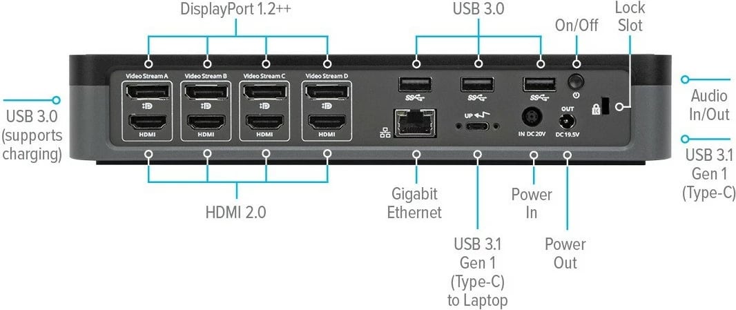 Dok stacion Targus DOCK570EUZ, 4x HDMI, 4x DisplayPort, LAN, i zi