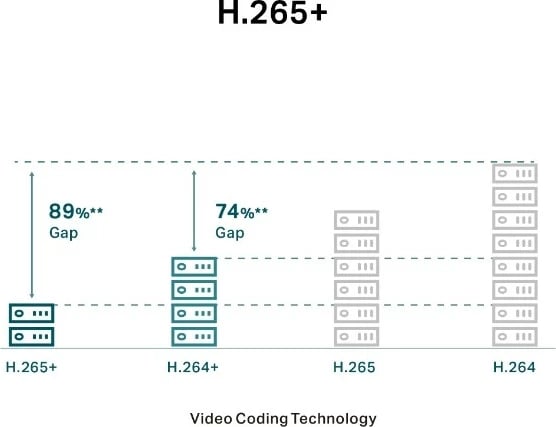Kamerë IP TP-LINK VIGI C330, 3MP, 4mm, e jashtme, bardhë/zezë