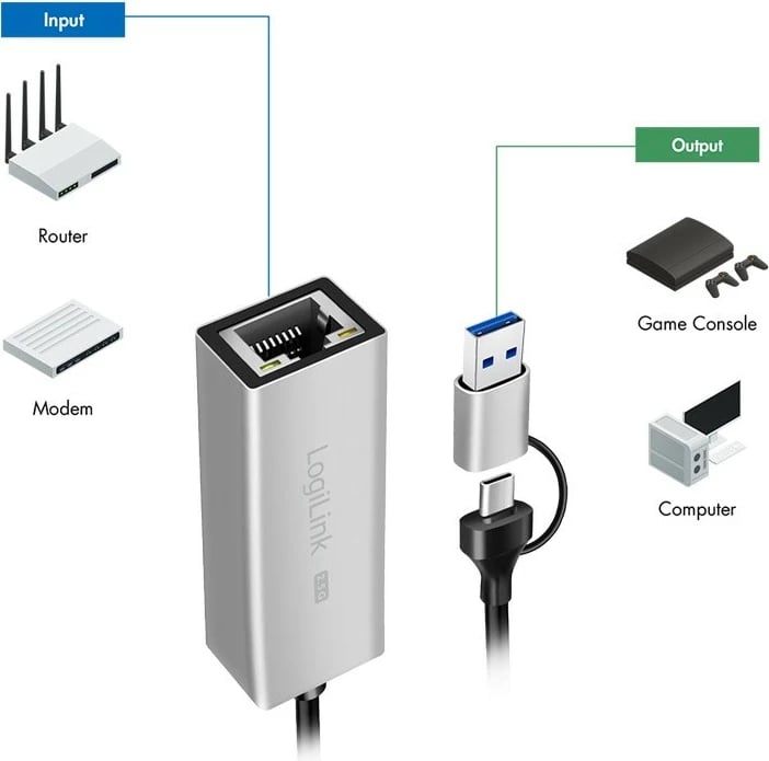 Adapter USB-A/USB-C për Ethernet 2.5G LogiLink UA0422, Gri