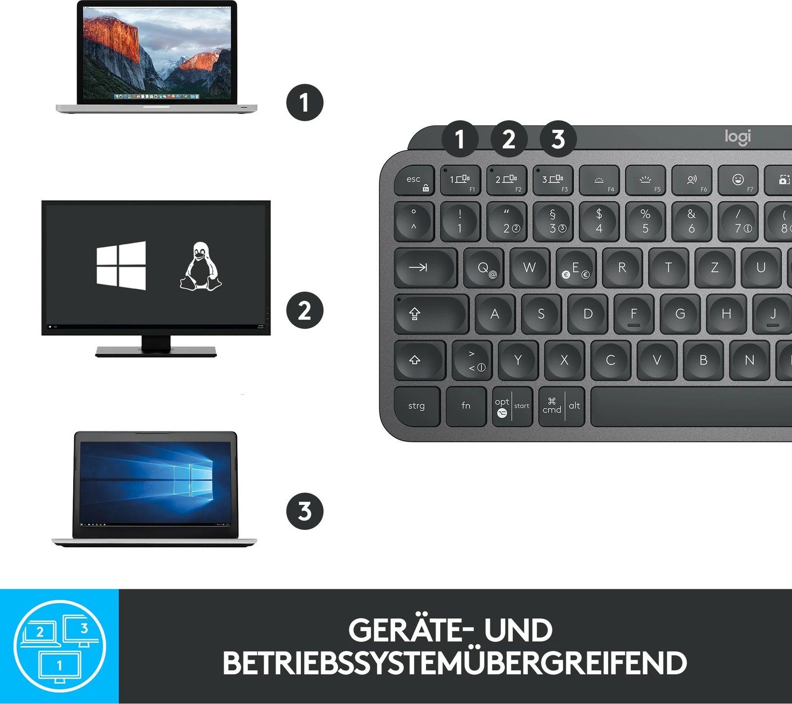 Tastierë wireless Logitech MX Keys Mini, QWERTZ, LED, Grafit