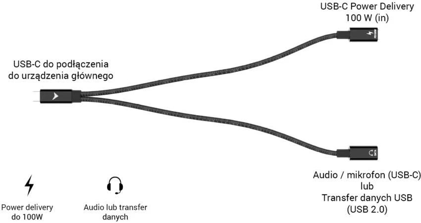 Kabllo ndarëse USB-C i-tec C31DUALSPLITTERCBLPD, 100W, 30cm, e zezë Kabllo ndarëse USB-C i-tec C31DUALSPLITTERCBLPD, 100W, 30cm, e zezë