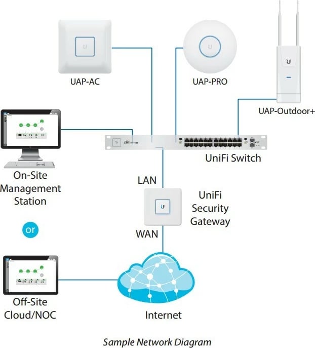 Kasë rrjeti Ubiquiti UniFi Switch USW-48-POE-EU, 48x1GbE, 4xSFP, Managed, Rackmount