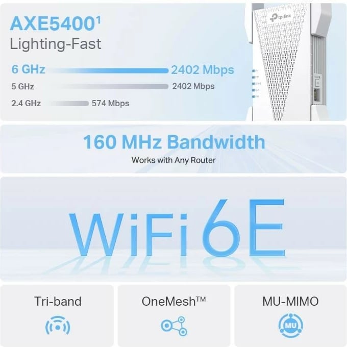 Amplifikator sinjali TP-LINK RE815XE AXE5400, i bardhë