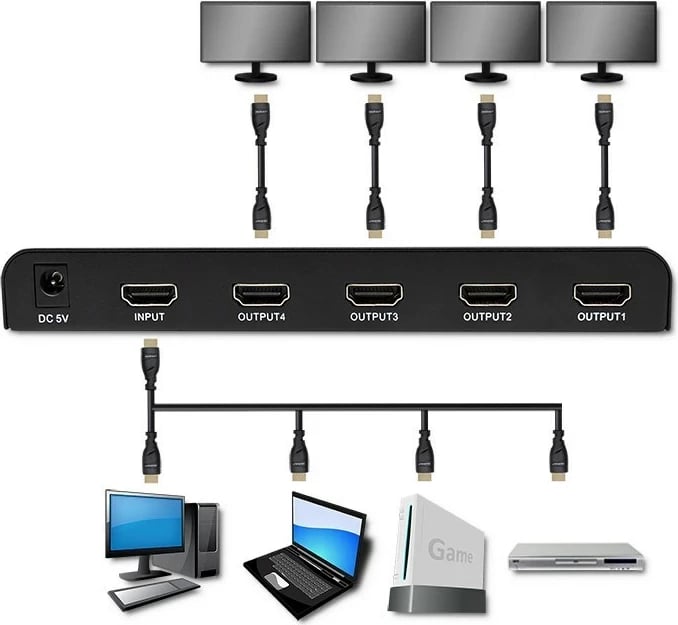 Splitter HDMI Qoltec 51798, 4 x HDMI, 4K x 2K, i zi