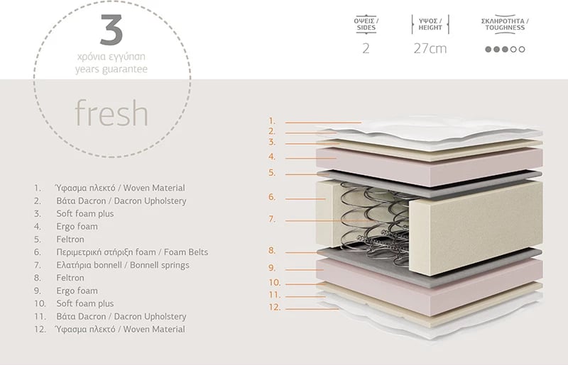 Dyshek relaksues Chic Strom dy anësor 27cm 100x200cm