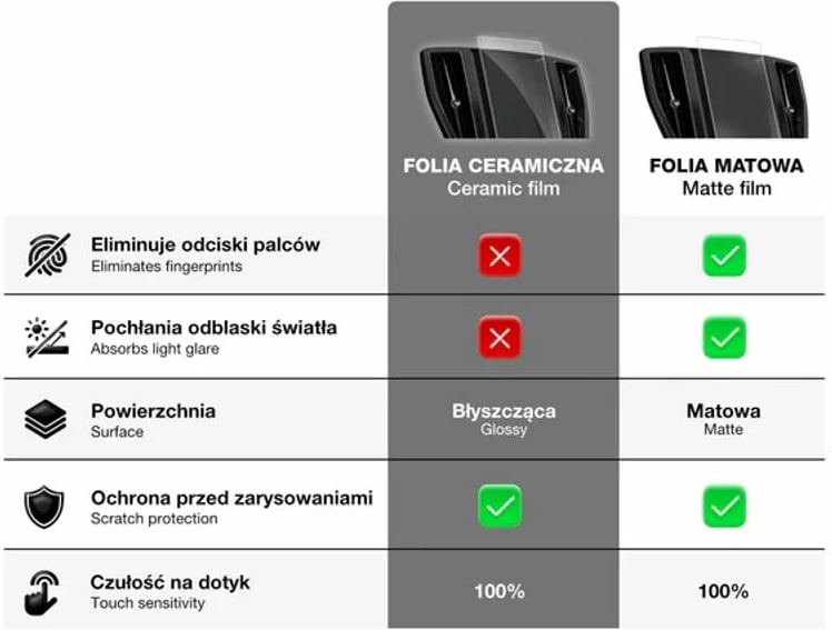 Folie Mbrojtese Per Ekran 12,3" Clear Audi A5 F5 2020-2024