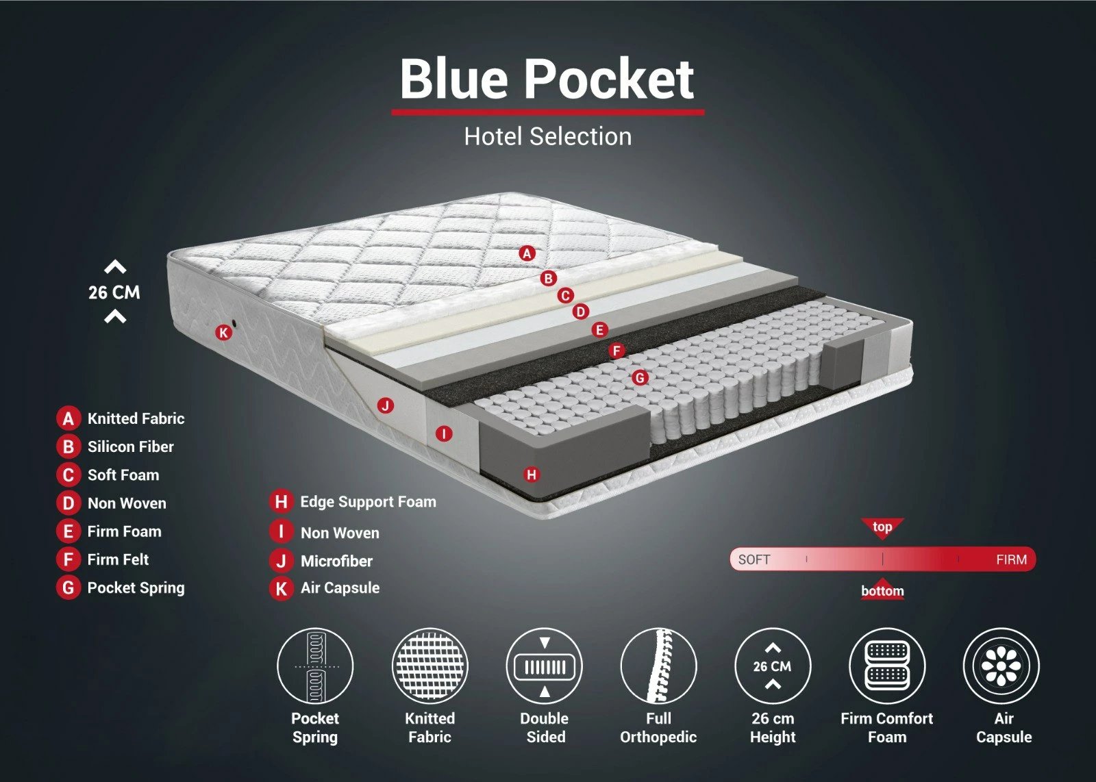 Dyshek dopio Skye Decor, Blue Pocket RollPack, 200x200 cm, i bardhë