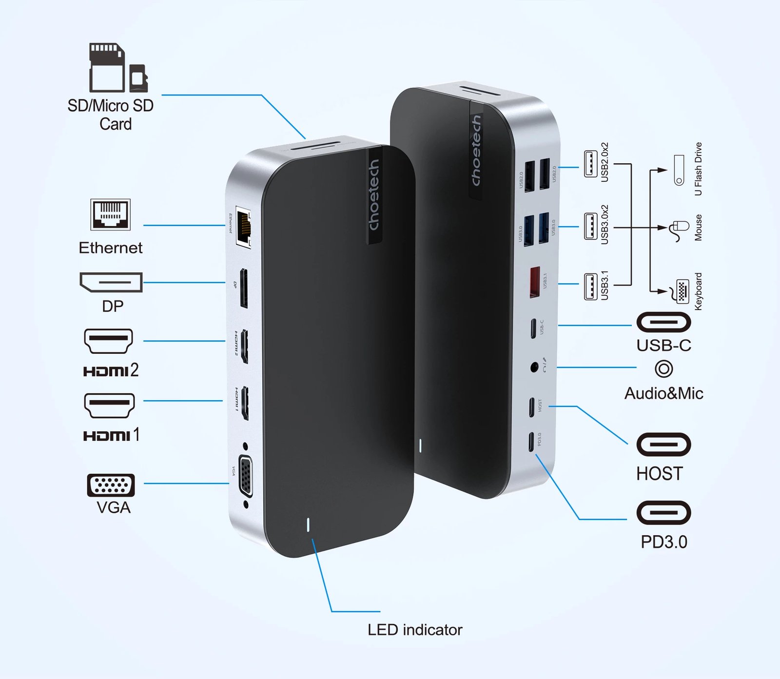 Kasë Choetech HUB-M52, USB-C, HDMI, VGA, DP, SD, RJ45, Gri