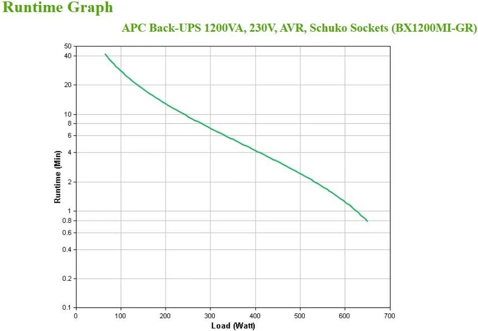 UPS APC BX1200MI-GR, Line-Interactive, 1.2 kVA, 650 W