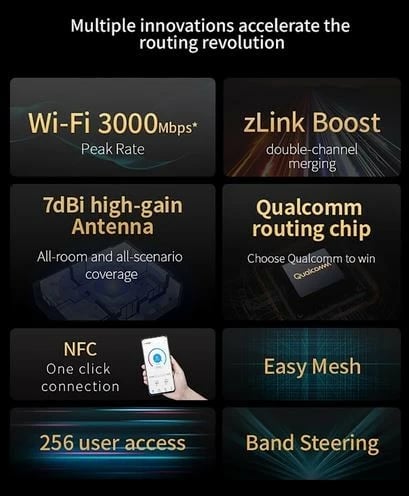 Router ZTE T3000 IDU, Wi-Fi 6, 3000 Mbps, 4 antena, i bardhë