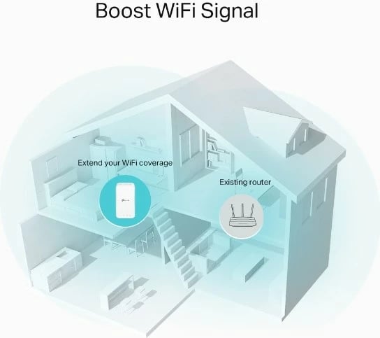 Repeater rrjeti TP-Link RE335, 867 Mbit/s, Wi-Fi, Ethernet LAN, Bardhë