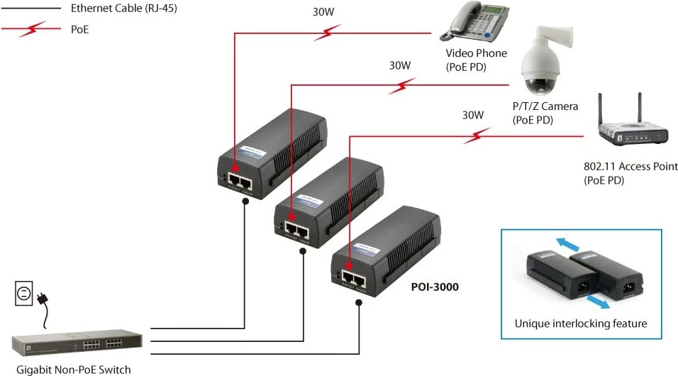 PoE Injector LevelOne POI-3000, 30W, Gigabit Ethernet, i zi