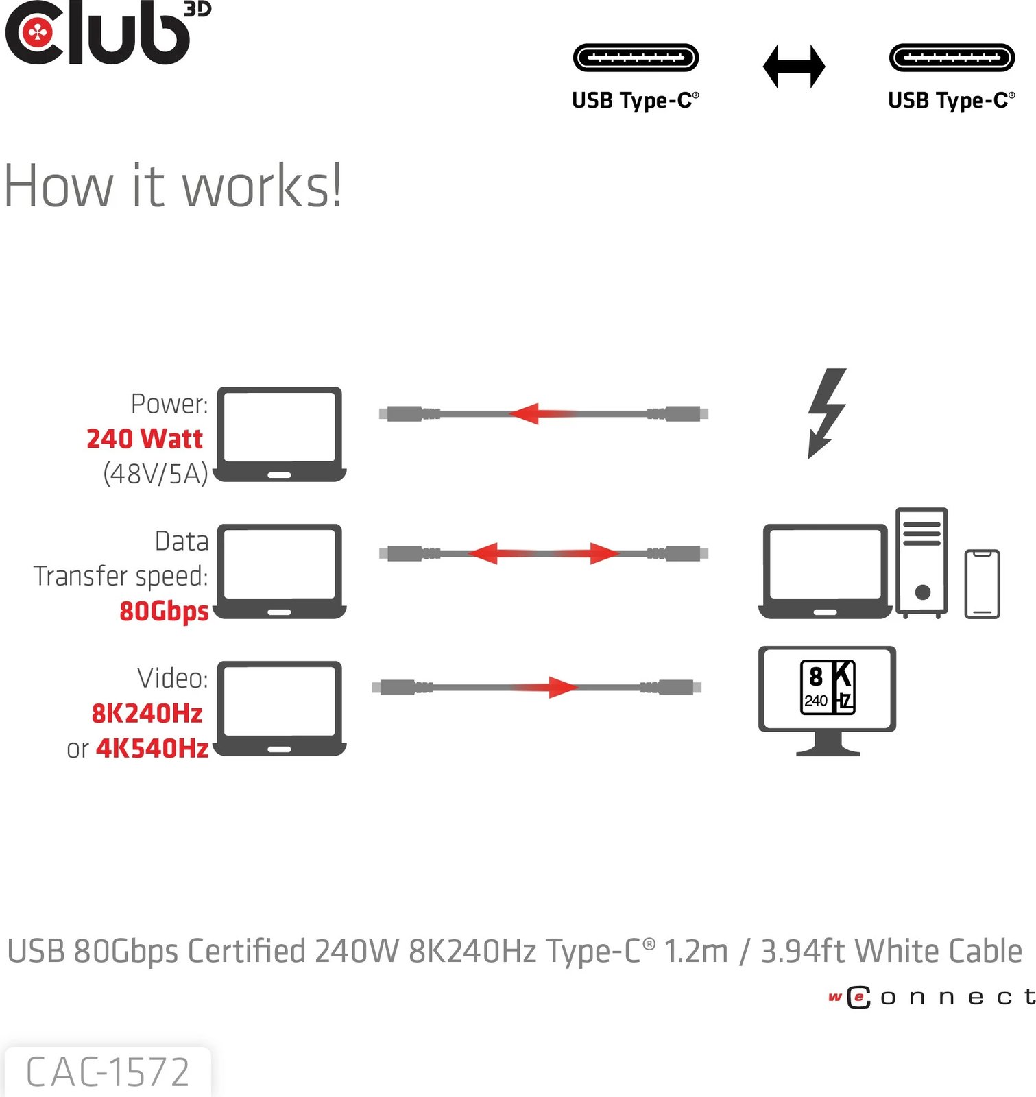 Kabllo USB Type-C Club3D 80Gbps, PD240W, 1.2m, e bardhë