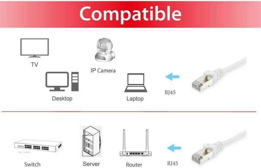 Kabëll rrjeti Equip Cat6a S/FTP 0.25m, RJ-45, i bardhë