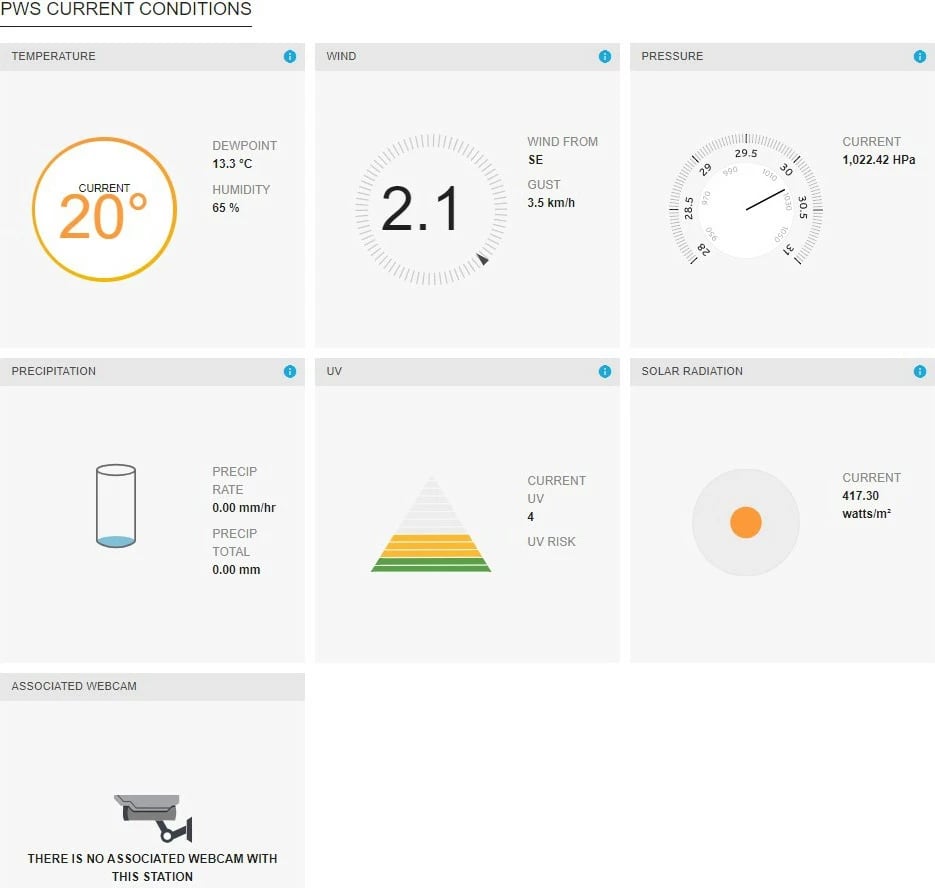 Stacion meteo Sencor SWS 12500 me WiFi, LCD 21.4cm, i zi, shumëngjyrësh