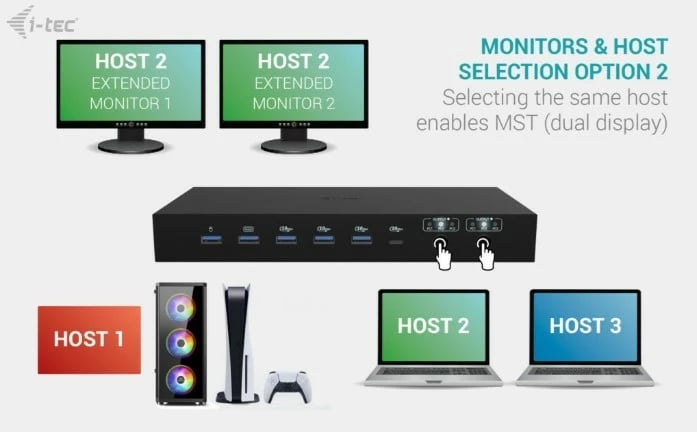 Stacion dokimi KVM USB-C PRO, i-tec, C31KVMDOCKPDPRO, 3 hoste, 2 dalje video, Power Delivery deri 92W, e zezë