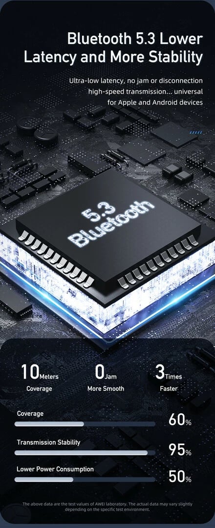 Kufje Me Bluetooth AWEI T1PRO (Bardhë)