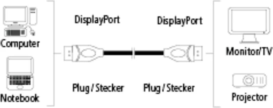 Hama DisplayPort Kabllo, veshur me ar, mbrojtje të dyfisht, 1.80 m, 78442