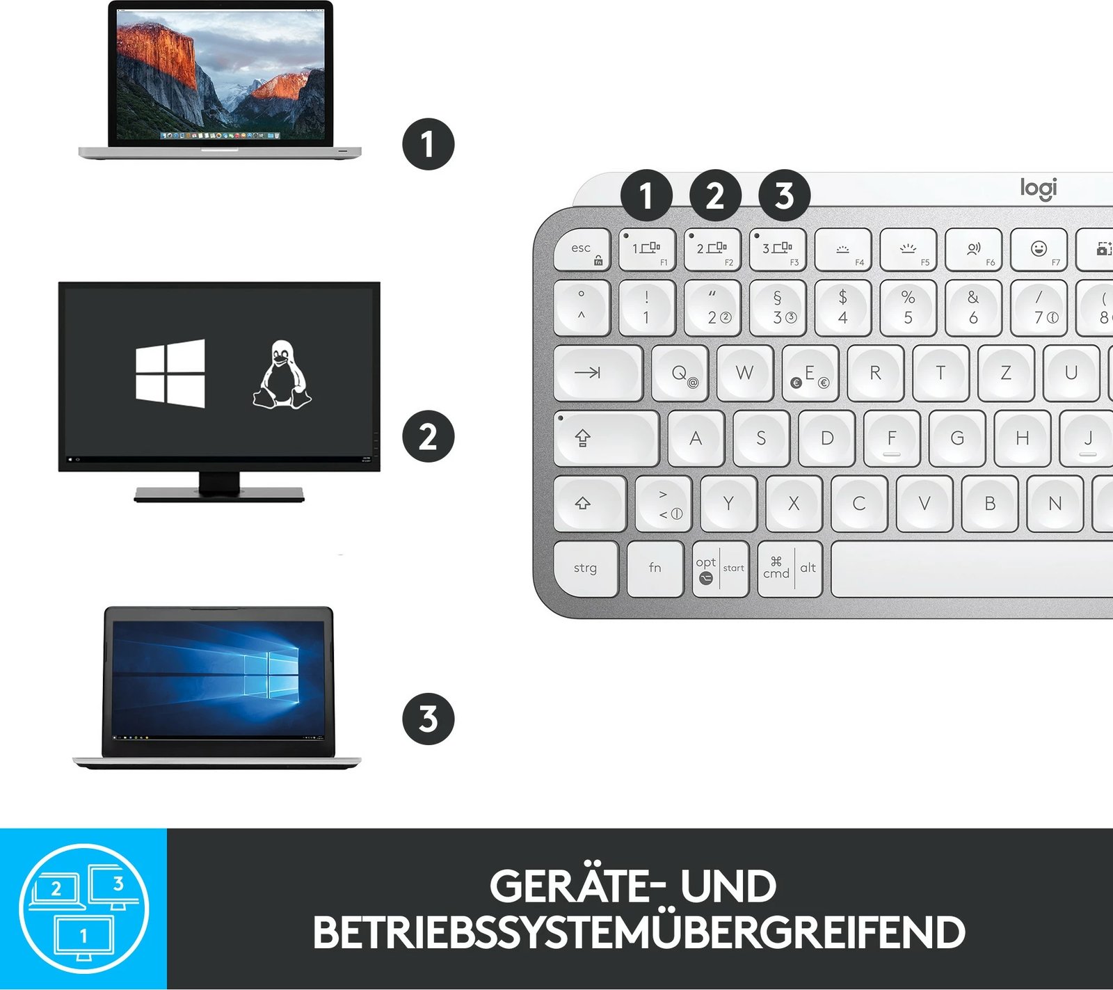 Tastierë wireless Logitech MX Keys Mini, QWERTZ, LED, gri
