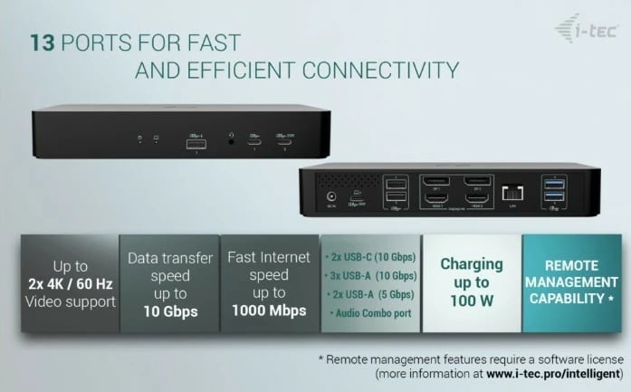 Kasë docking i-tec CAINTGDUAL4KDOCPD, 100W Power Delivery, e zezë