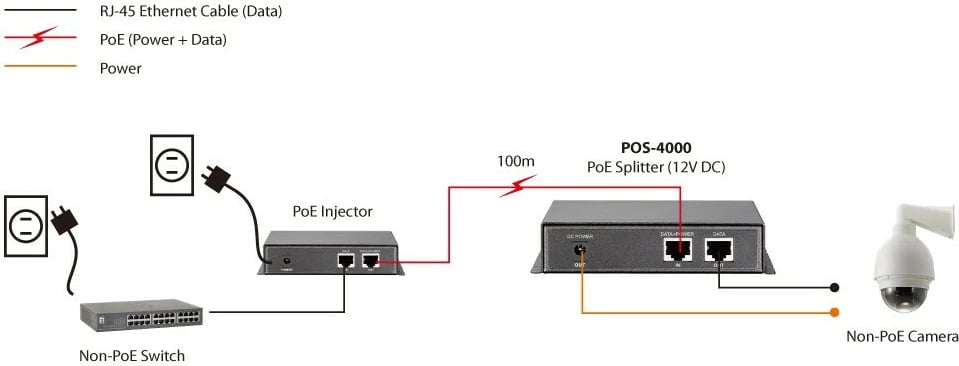 PoE Splitter LevelOne POS-4000, 12V DC, Gri