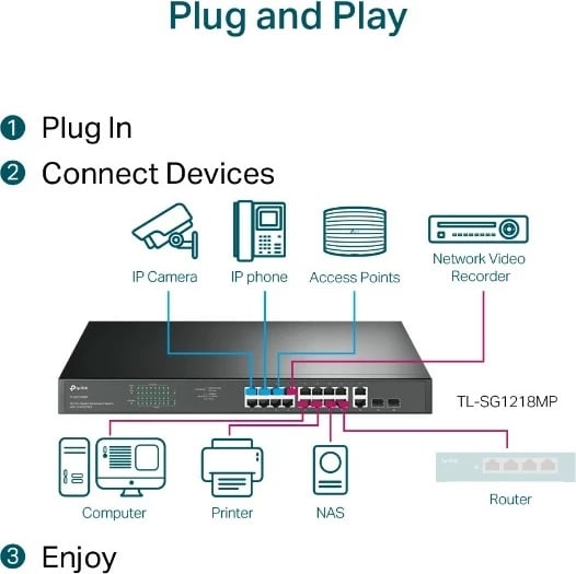 Switch TP-LINK TL-SG1218MP, 16xGE PoE+, 2xGE, 2xSFP, Kasë rack, i zi