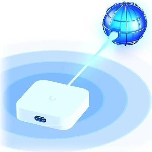 Router Ubiquiti UX Unifi Express, WiFi6, i bardhë