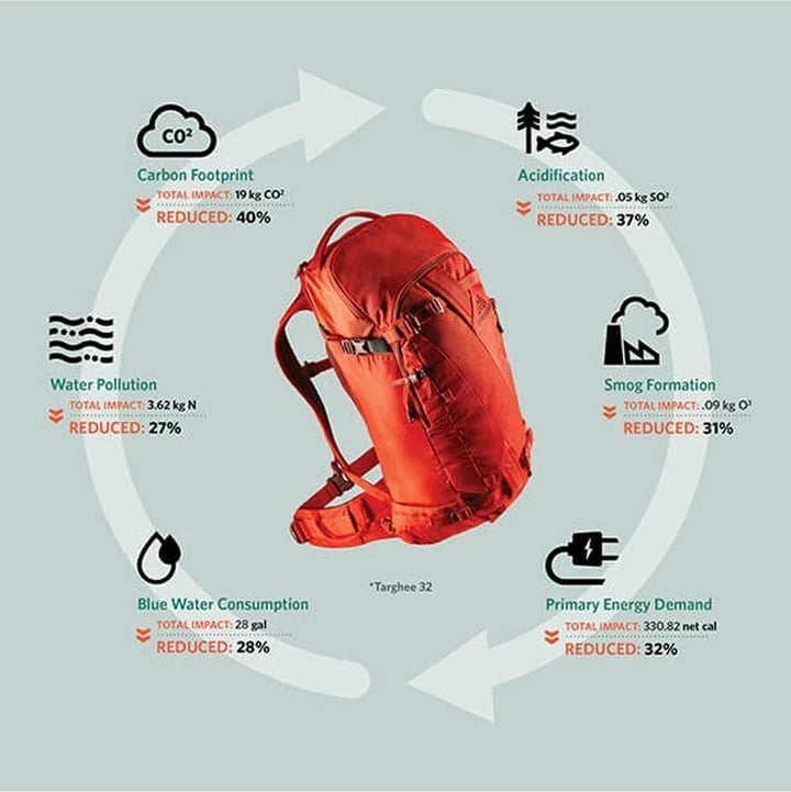 Çantë shpine Gregory Targhee 26 për skydiving, Lava Red