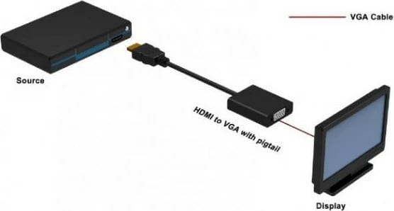 Adapter HDMI në VGA Techly 301658, 10cm, i zi