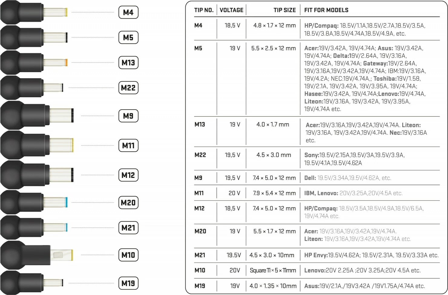 Kasë furnizimi universal për laptop YENKEE YAU 90112, 90W, 11 konektorë, e zezë, set