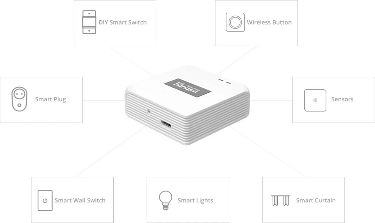 Urë Lidhëse SONOFF ZB Bridge-Pro