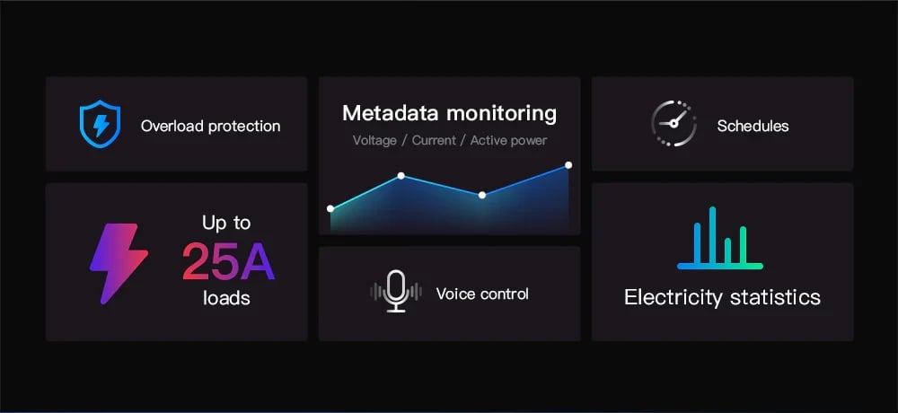 Ndërprerës SONOFF POWR3