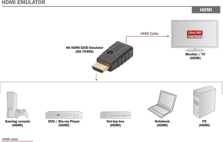 Adapter HDMI EDID Emulator Digitus DA-70466, 4K UHD, i zi