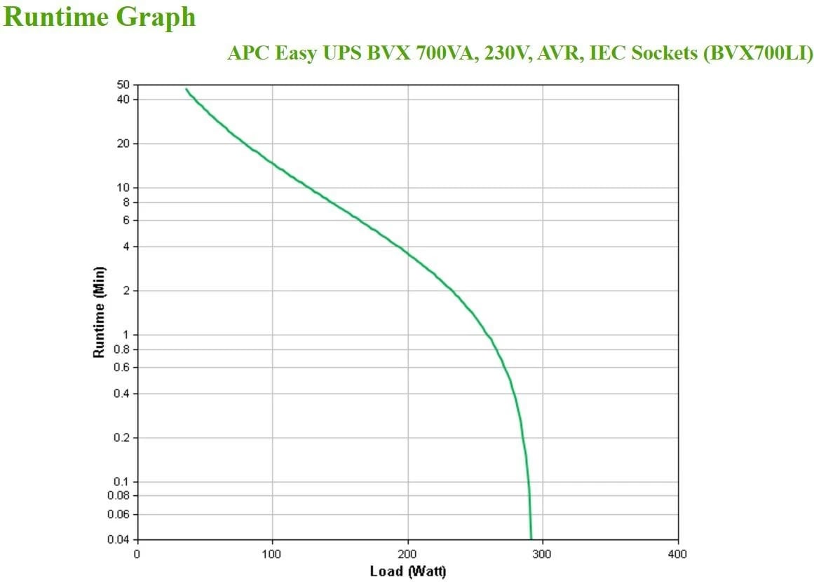 UPS APC BVX700LI, 360 W
