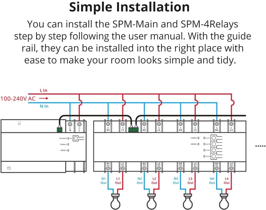 Matës I Energjisë SONOFF SPM-4Relay (Bardhë)