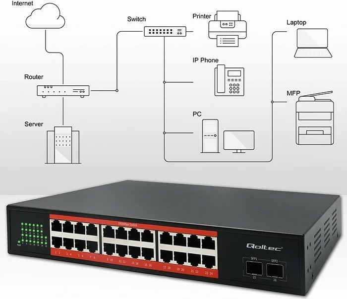 Switch Qoltec 52365, 24x RJ45 Gigabit PoE, 2x SFP, 1000 Mbps, pa menaxhim