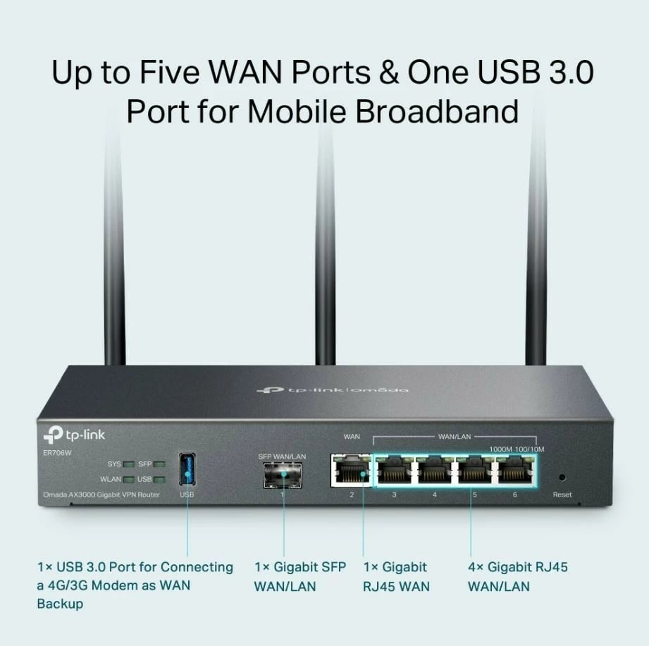 Router TP-LINK ER706W, AX3000, 6 porta Gigabit, 3 antena, i zi