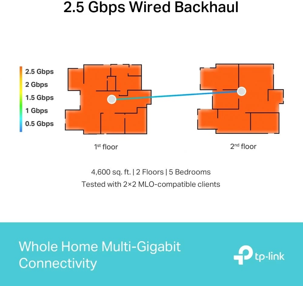Router mesh TP-LINK Deco BE65, Wi-Fi 7, 3 copë, Bardhë