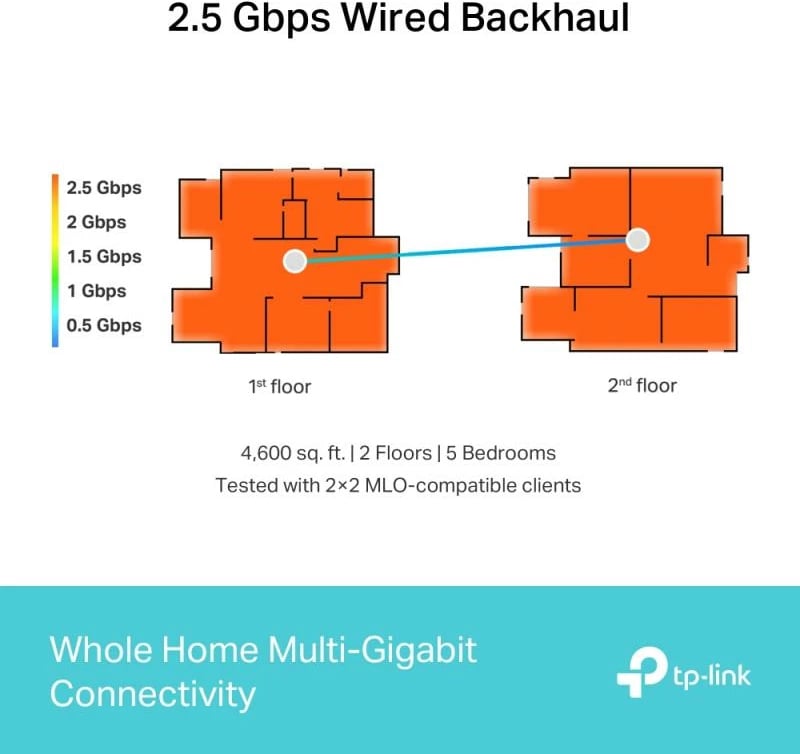 Sistem Wi‑Fi mesh, TP-Link Deco BE65, deri 10Gbps, e bardhë, 2-pack