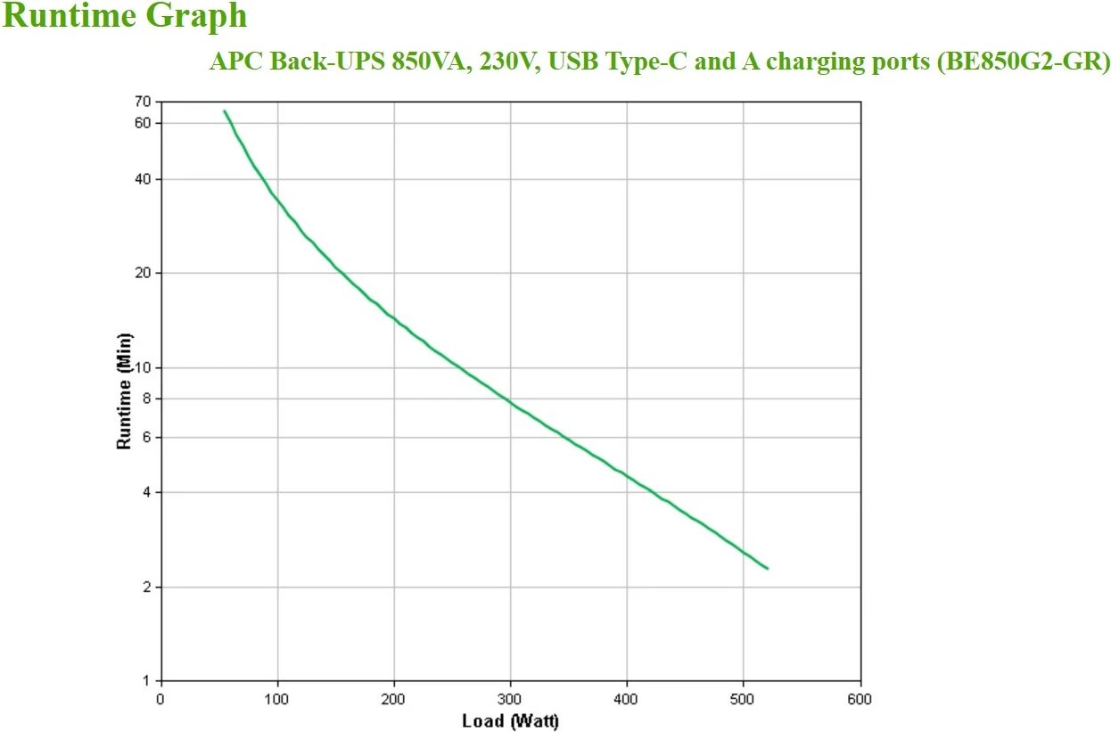 UPS APC Back-UPS BE850G2-GR, 850VA, 2 USB, 8 prizë, e zezë