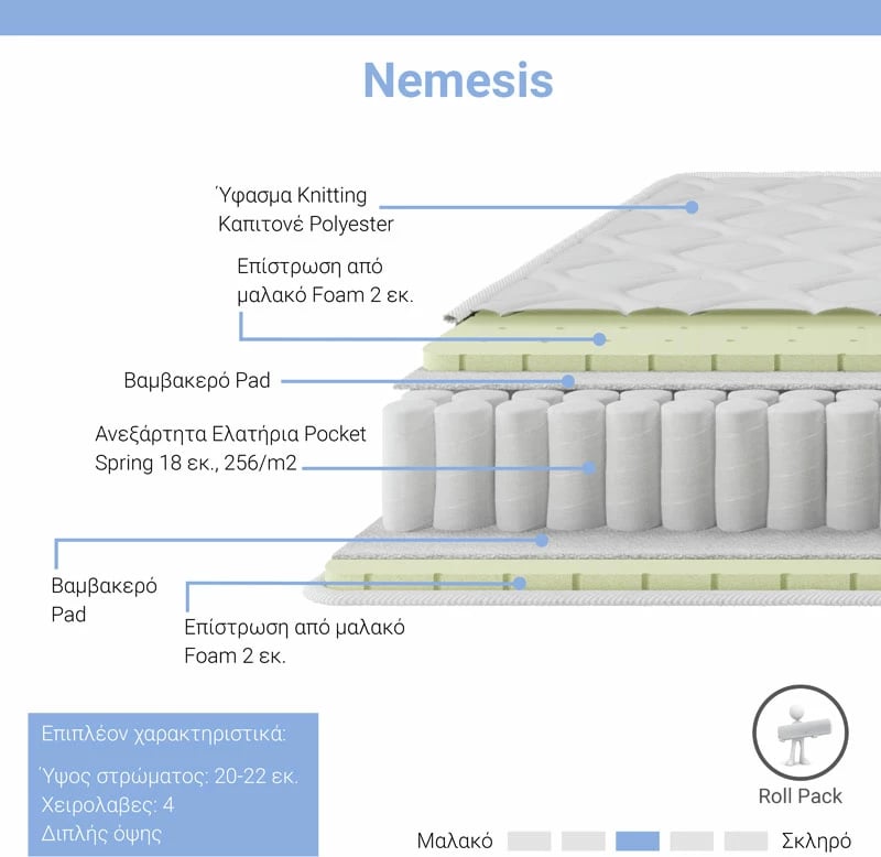 Dyshek Nemesis, susta xhepi, Roll Pack, përdorim dyanshëm, 20-22cm, 140x200cm