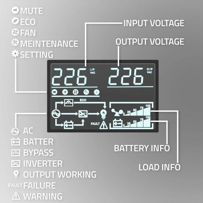 UPS Qoltec 1kVA 1000W, Online, LCD, Power Factor 1.0, EPO, USB, i zi UPS Qoltec 1kVA 1000W, Online, LCD, Power Factor 1.0, EPO, USB, i zi