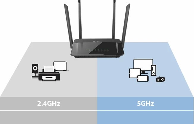 Ruter D-Link Wi-Fi AC1200 MU-MIMO Gigabit DIR-842