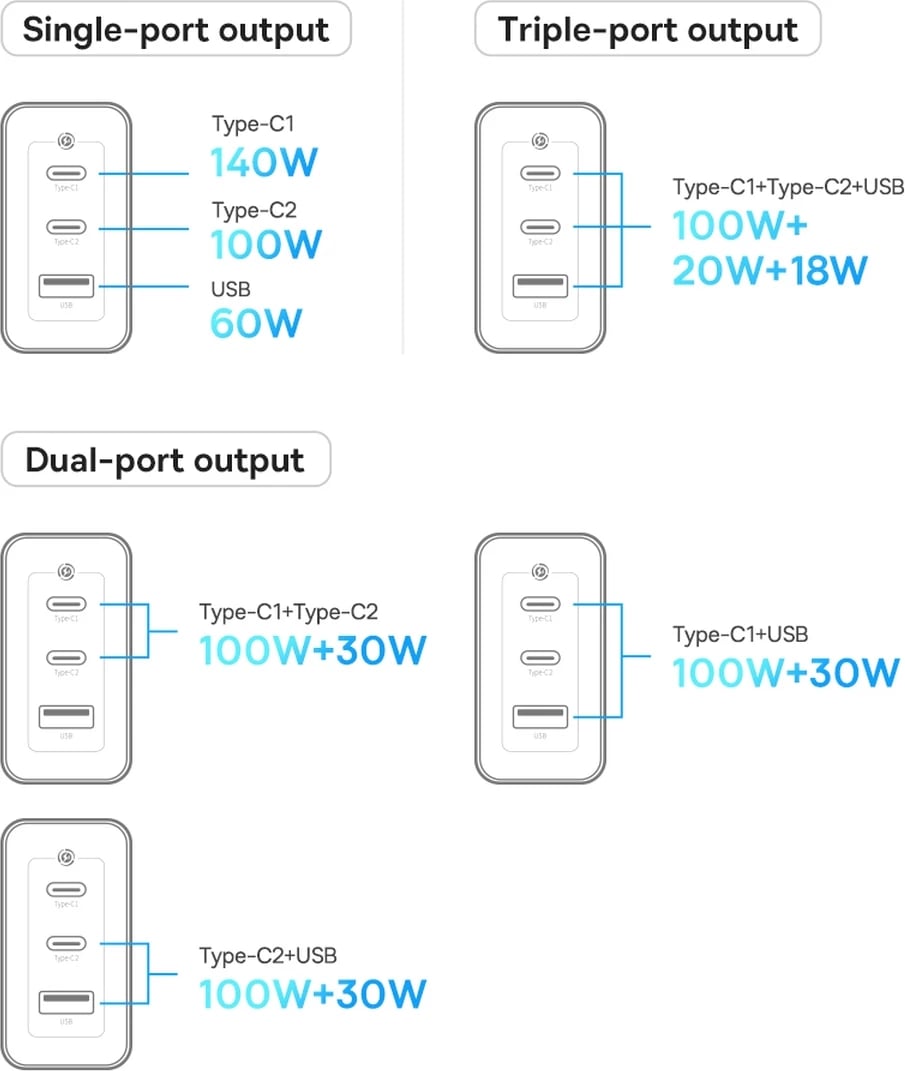 Karikues i shpejtë Baseus GaN5 Pro, 140W, 2x USB-C + USB-A, EU, i zi