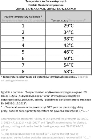 Nën-batanije elektrike me timer, Adler Camry CR 7417, dyshe 150x160 cm, 8 nivele ngrohjeje, 2x60W, lahet në 30°C, gri