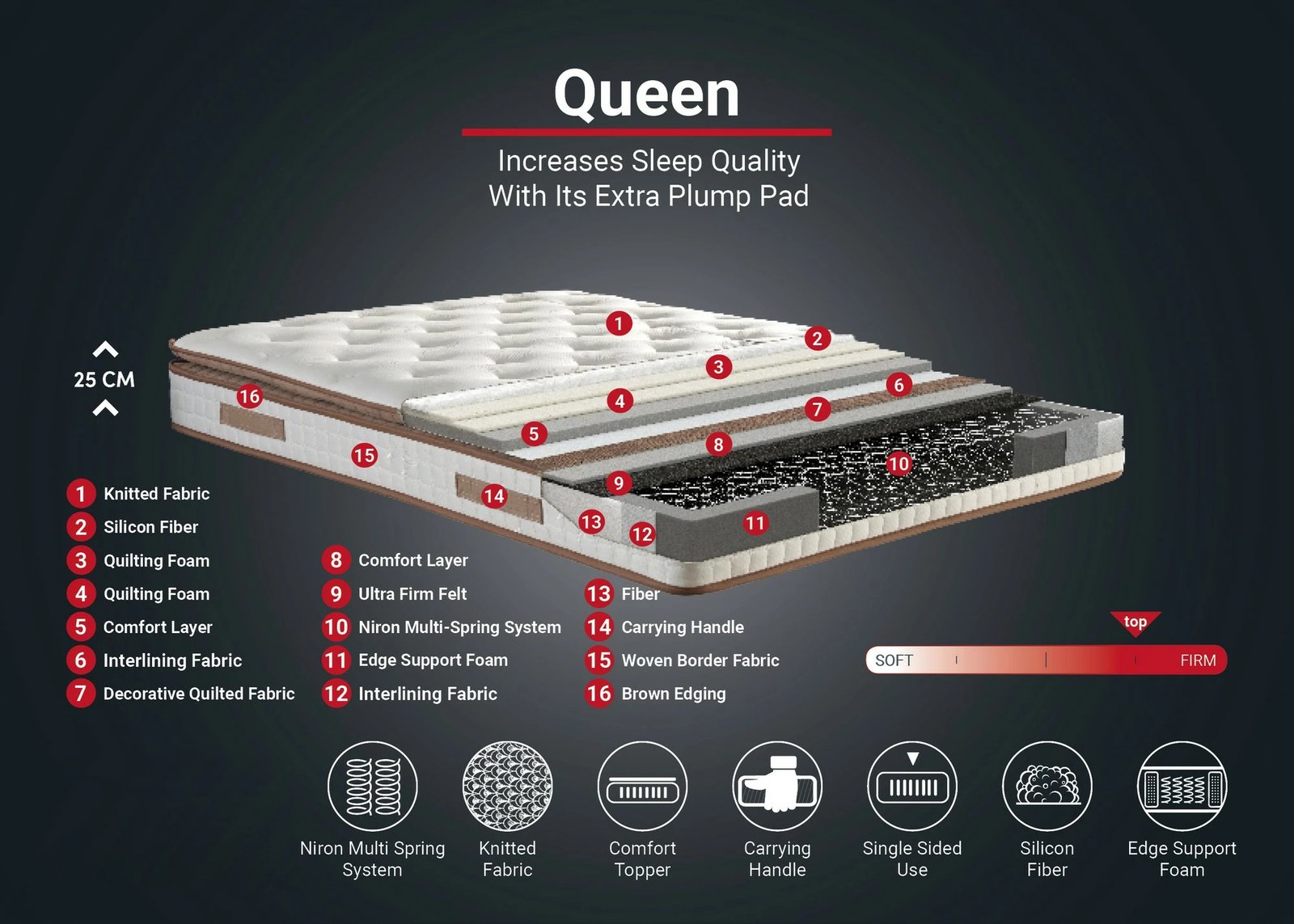 Dyshek Hanah Home, Queen 150x200 cm, i fortë, i mbushur