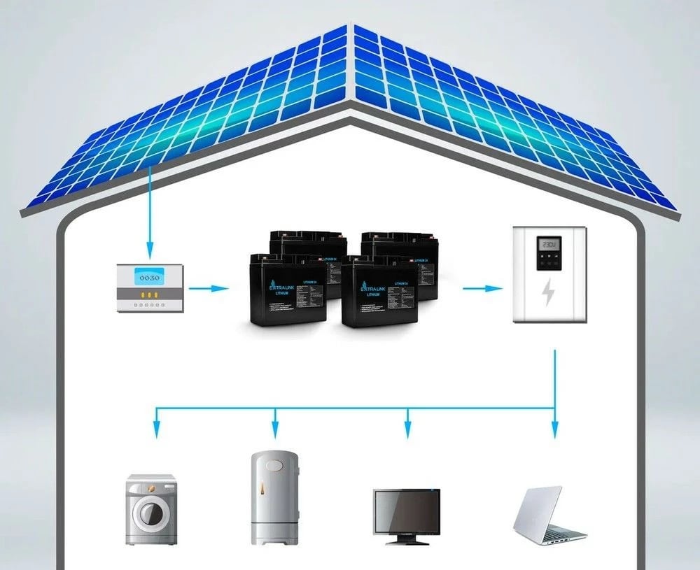 Bateri LiFePO4 Extralink EX.30424, 24Ah, 12.8V, e zezë Bateri LiFePO4 Extralink EX.30424, 24Ah, 12.8V, e zezë