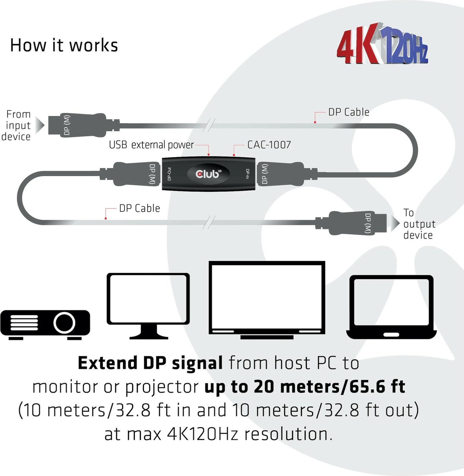 Përsëritës DisplayPort Club3D 1.4, aktiv, Bu/Bu, i zi