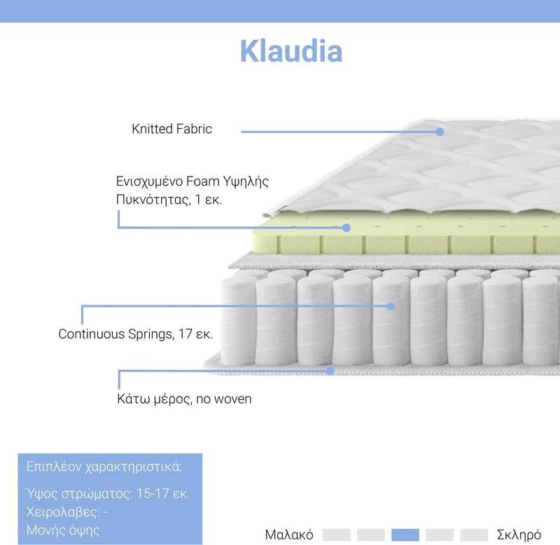 Dyshek Klaudia me susta të vazhdueshme, njëanshëm, 17-18cm, 160x200cm